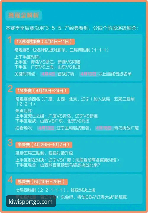 CBA季后赛逆转大战实用观赛指南：从浙江横扫宁波看关键球战术
